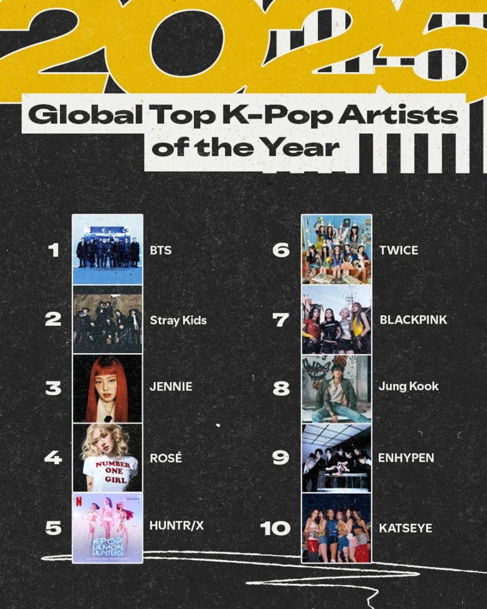 data rangking KPop di Spotify
