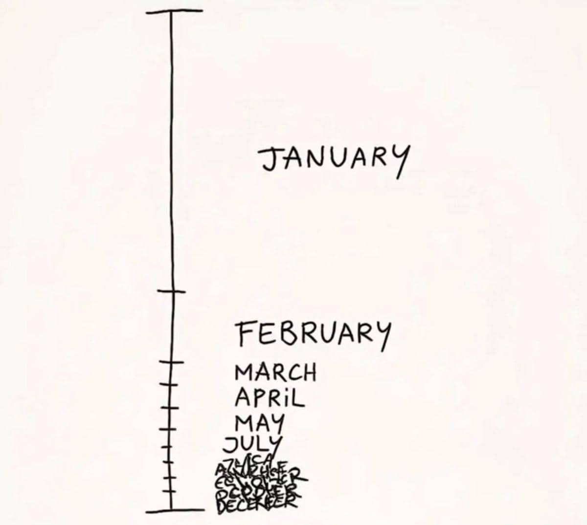 Meme apa yang kita rasakan selama tahun 2025