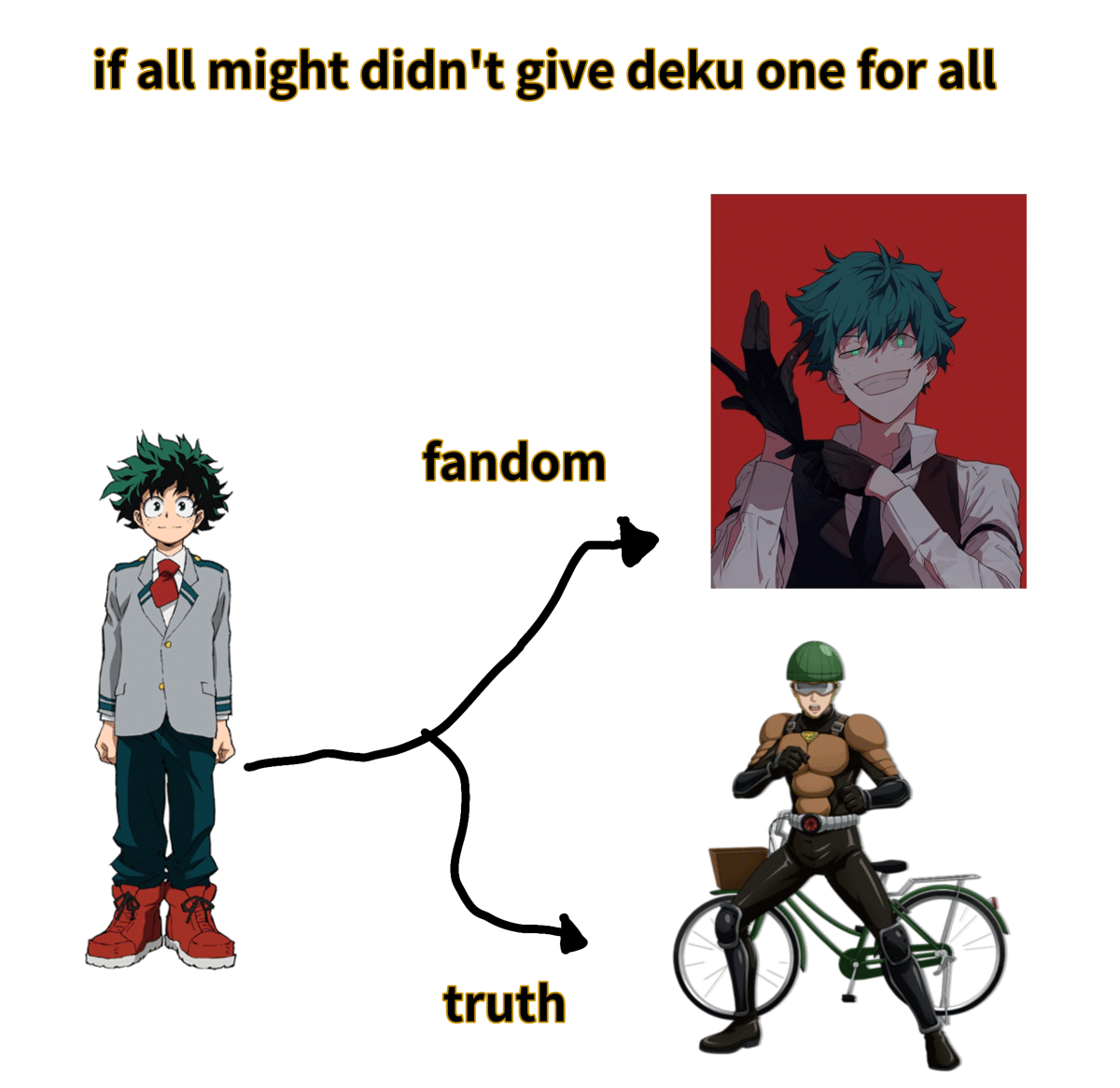 meme anime tentang sepeda