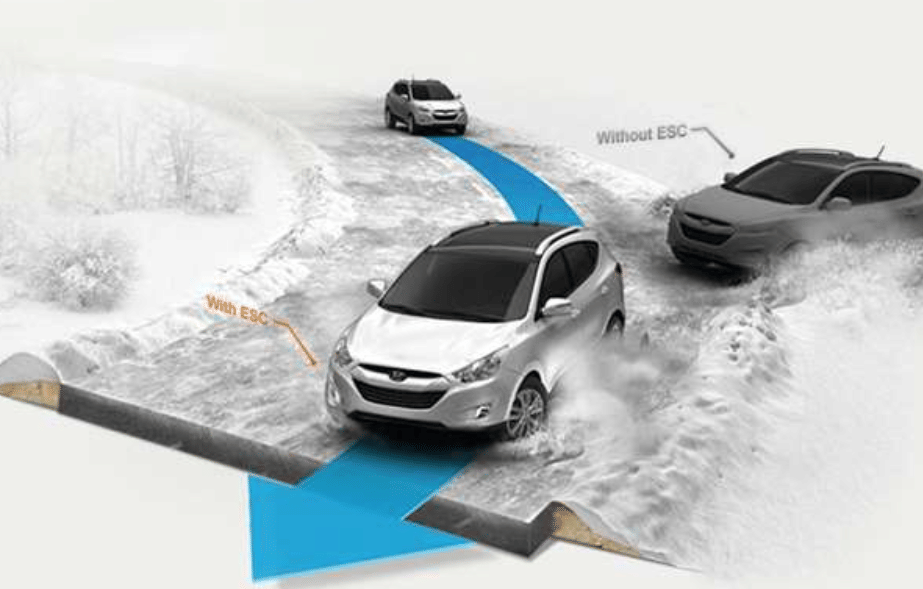 ilustrasi electronic stability control