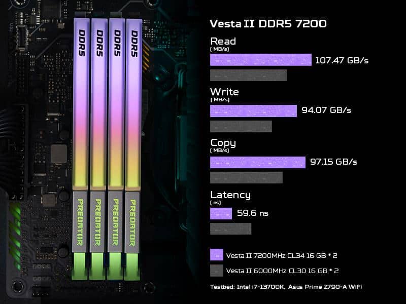 Vesta II DDR5