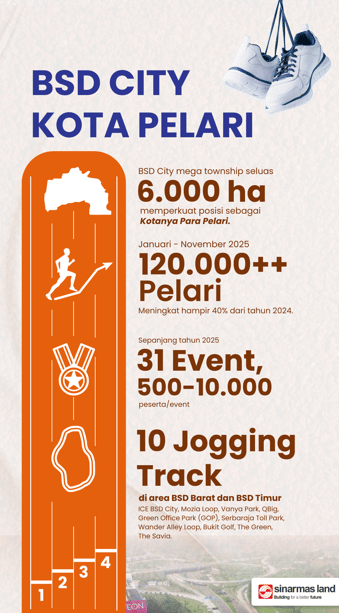 Foto 1 - BSD City Kota Para Pelari.png