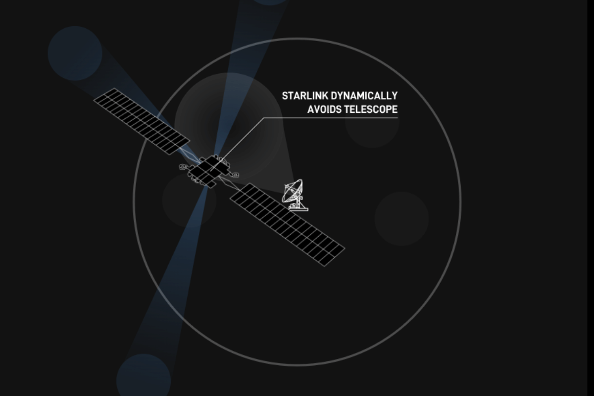 Satelit Starlink mengorbit bumi menyediakan internet cepat