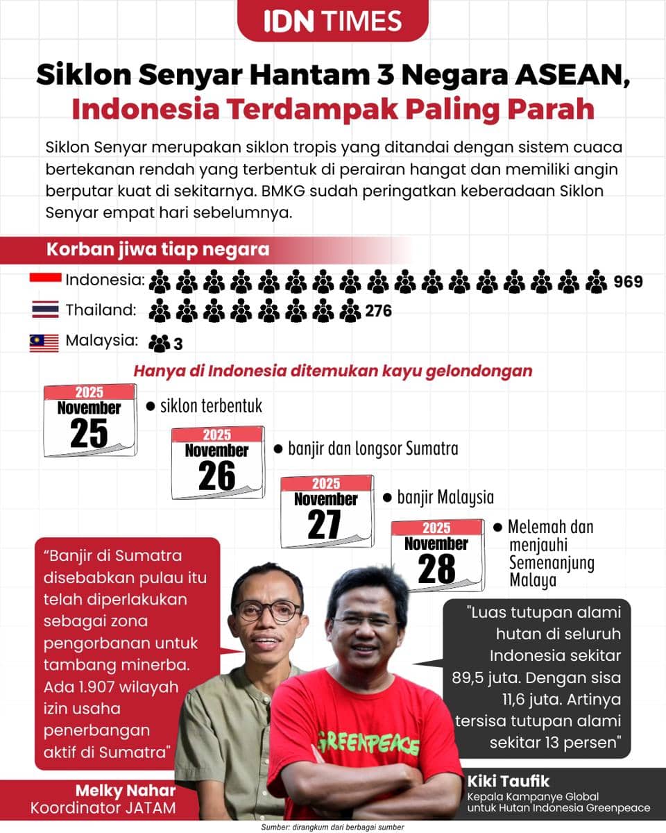 Banjir Sumatra, Siklon Senyar