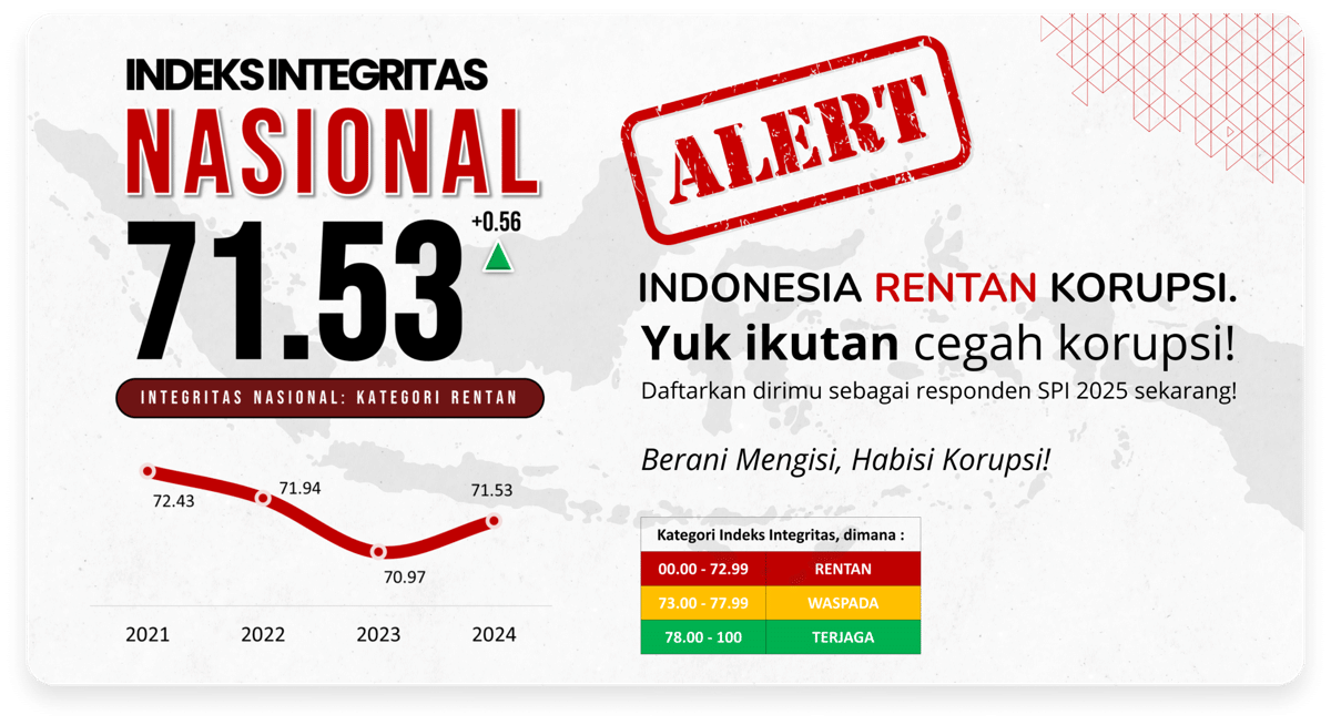 Indeks Integritas Nasional (kpk.go.id)