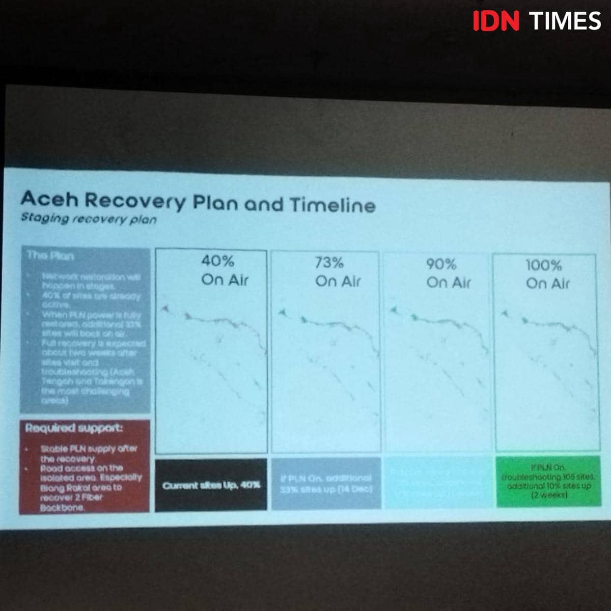 Progres dan rencana recovery pemulihan jaringan di Aceh dari Indosat (IDN Times/Doni Hermawan)