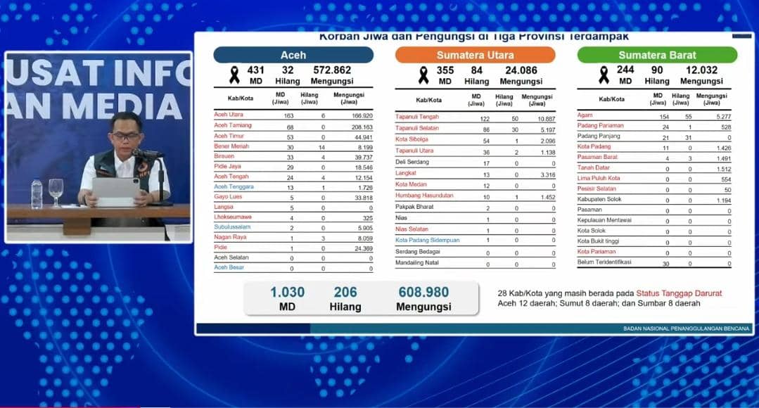 Banjir Sumatra, Tanggap Darurat