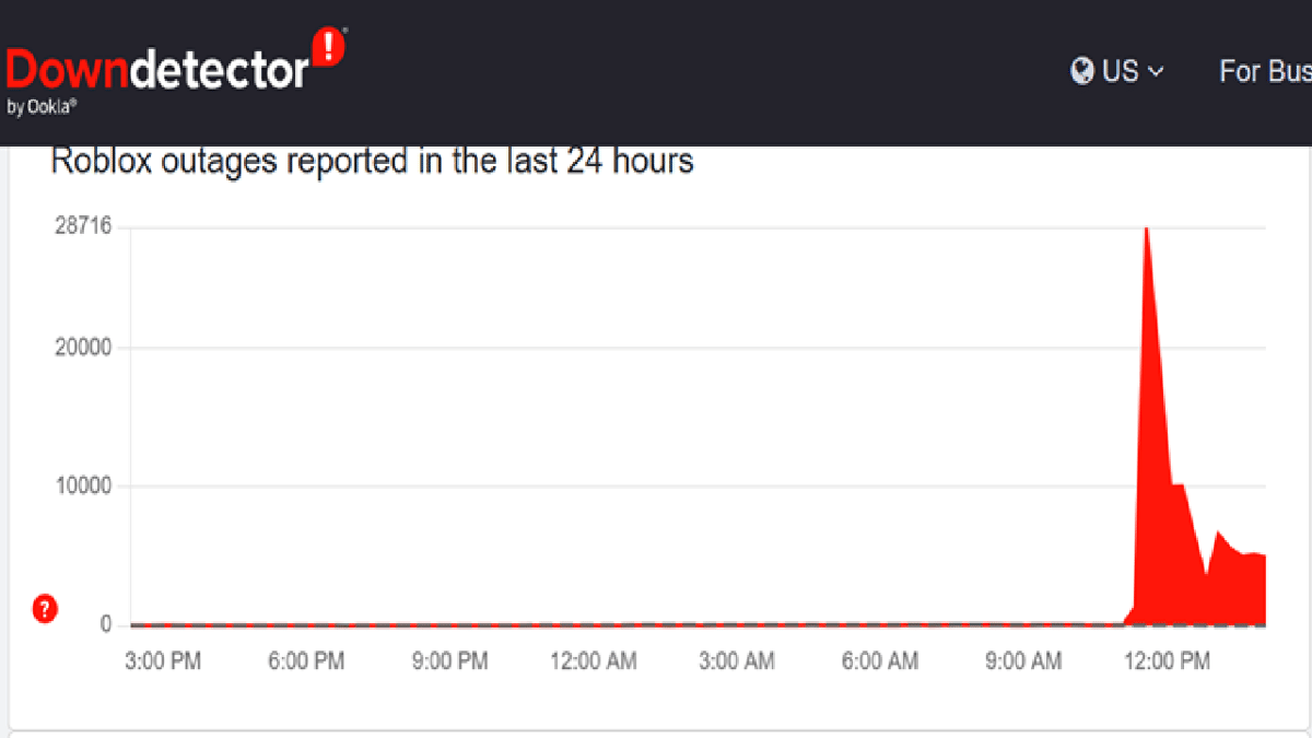laporan gangguan Roblox di DownDetector
