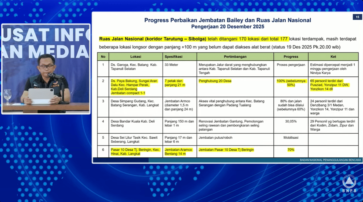 Tangkapan layar Zoom konferensi pers (Dok. BNPB)