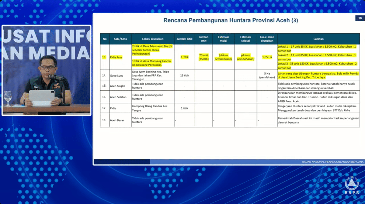 Tangkapan layar Zoom konferensi pers (Dok. BNPB)