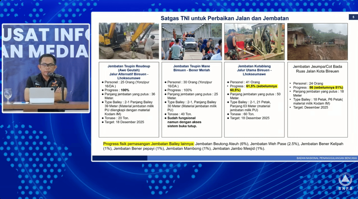 Tangkapan layar Zoom konferensi pers (Dok. BNPB)