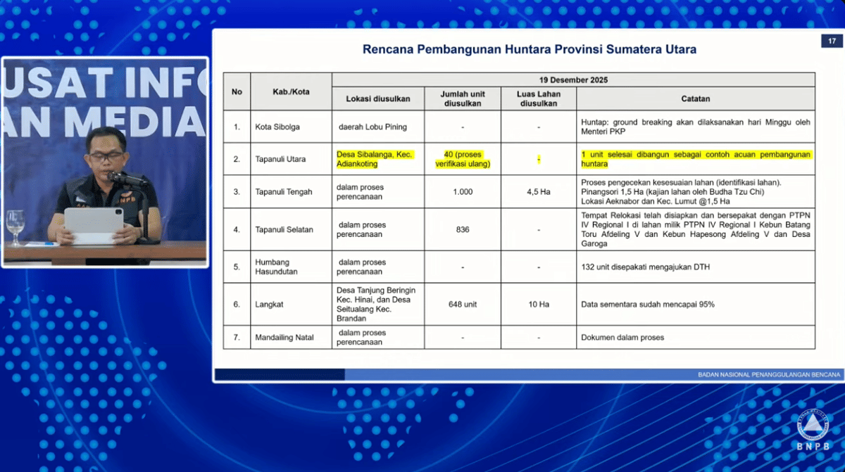Tangkapan layar Zoom konferensi pers (Dok. BNPB)