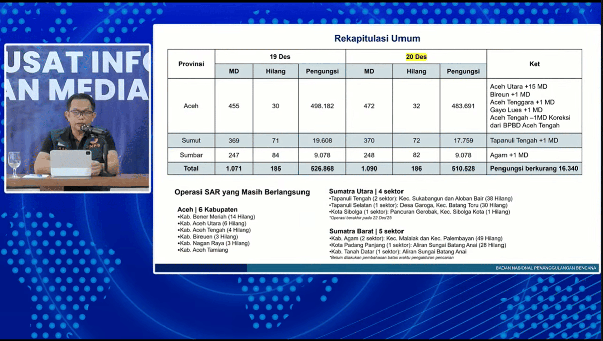 Tangkapan layar Zoom konferensi pers (Dok. BNPB)