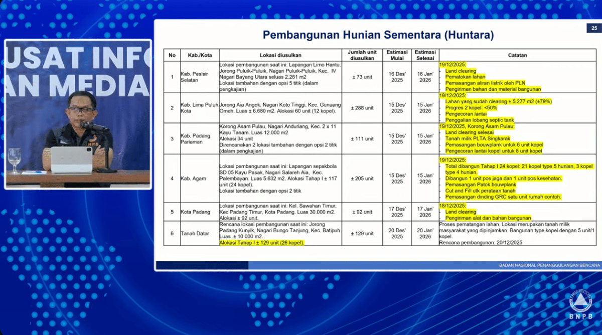 Tangkapan layar Zoom konferensi pers (Dok. BNPB)