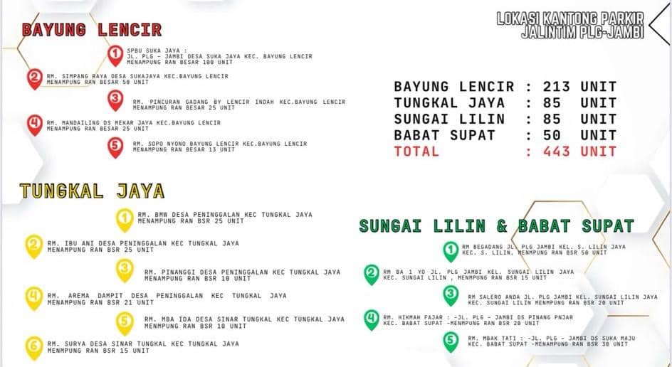 Daftar kantong parkir di Jalintim dan Jalinteng Muba.