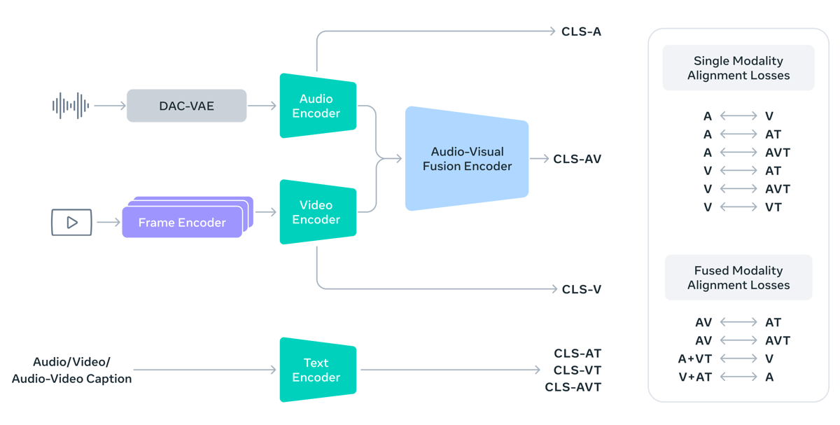 Flowchart proses edit suara di SAM Audio