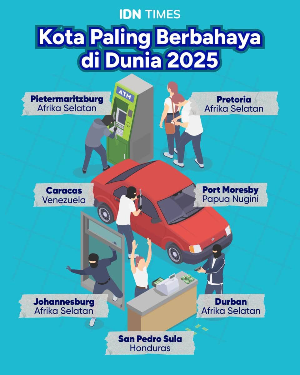 Infografik kota paling berbahaya di dunia 2025