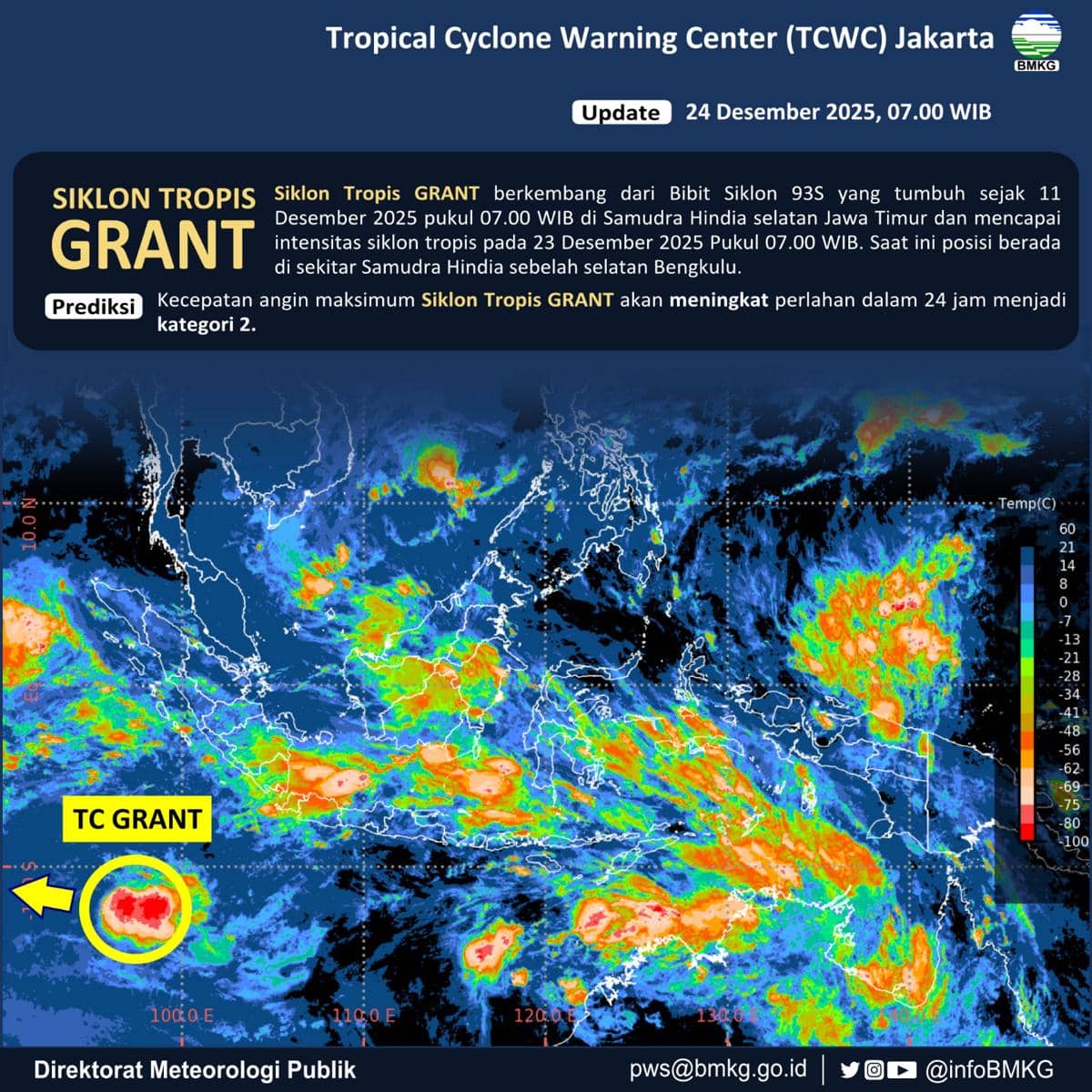 BMKG Peringatkan Gelombang Tinggi Capai 4 Meter hingga 27 Desember