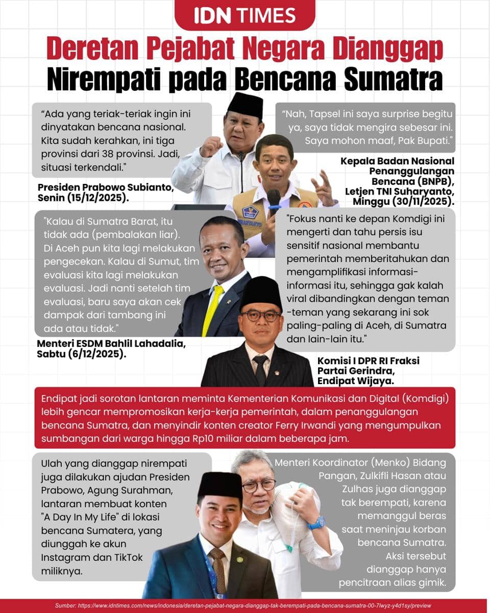 Infografis, pejabat nirempati bencana Sumatra