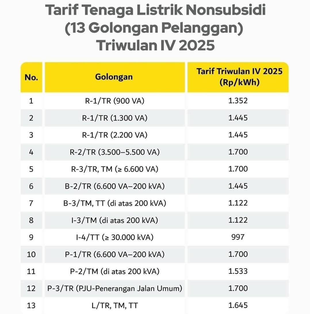 Daftar tarif listrik nonsubsidi.