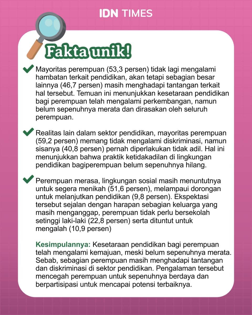 Infografis: Perempuan dalam Pendidikan, Sudahkah Setara dan Berdaya? (IDN Times/Mardya Shakti)