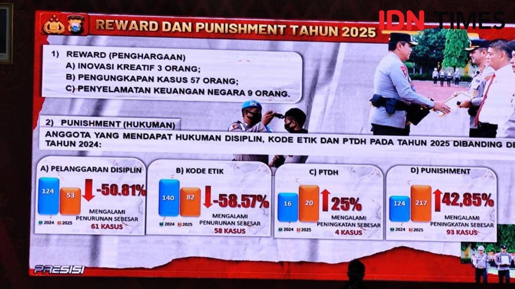 Data anggota Polda Sulsel yang mendapat reward dan punishment tahun 2025. IDN Times/Darsil Yahya