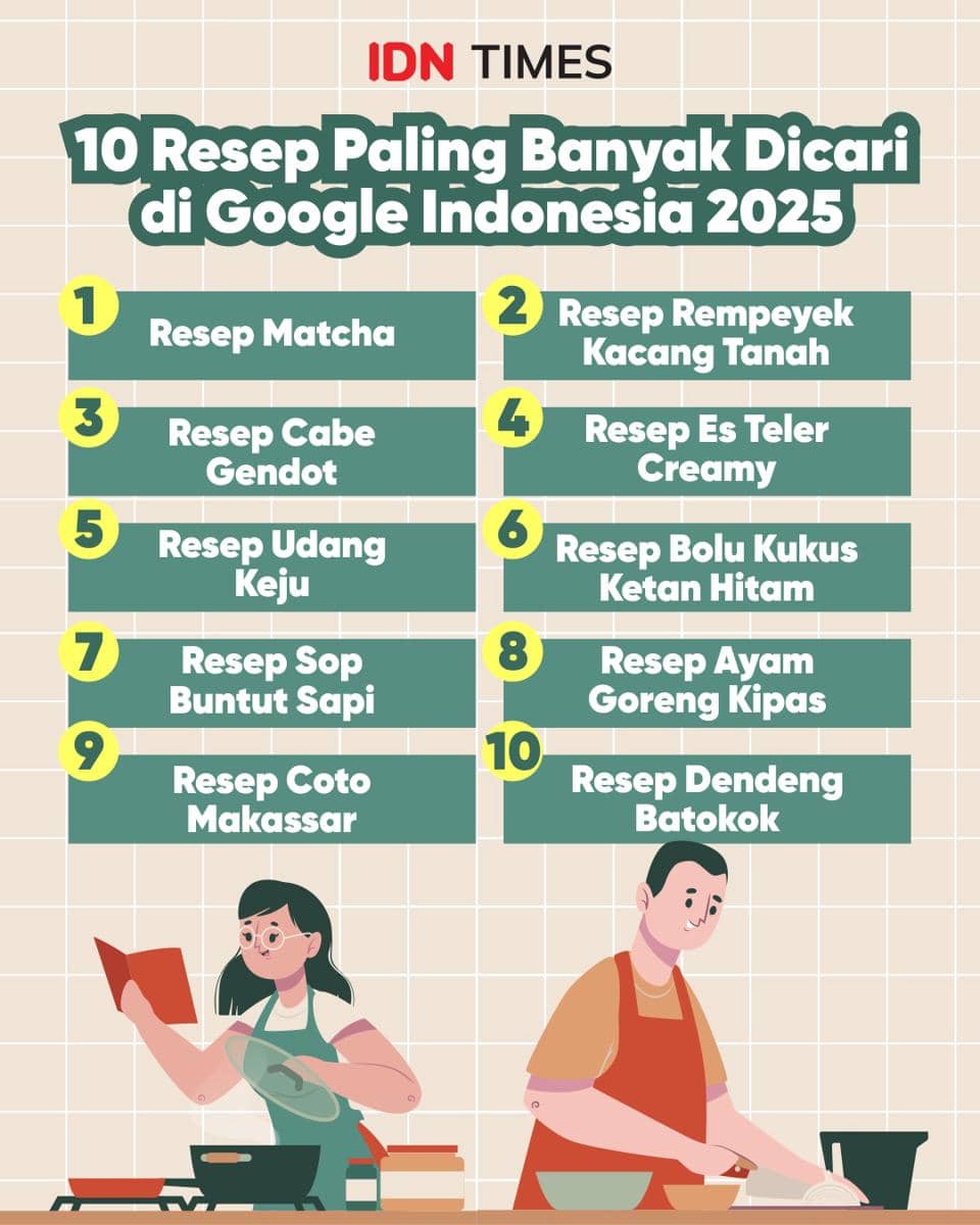Infografik resep paling dicari di Google Indonesia 2025  