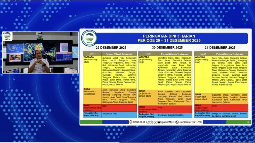 BMKG, Banjir Sumatra