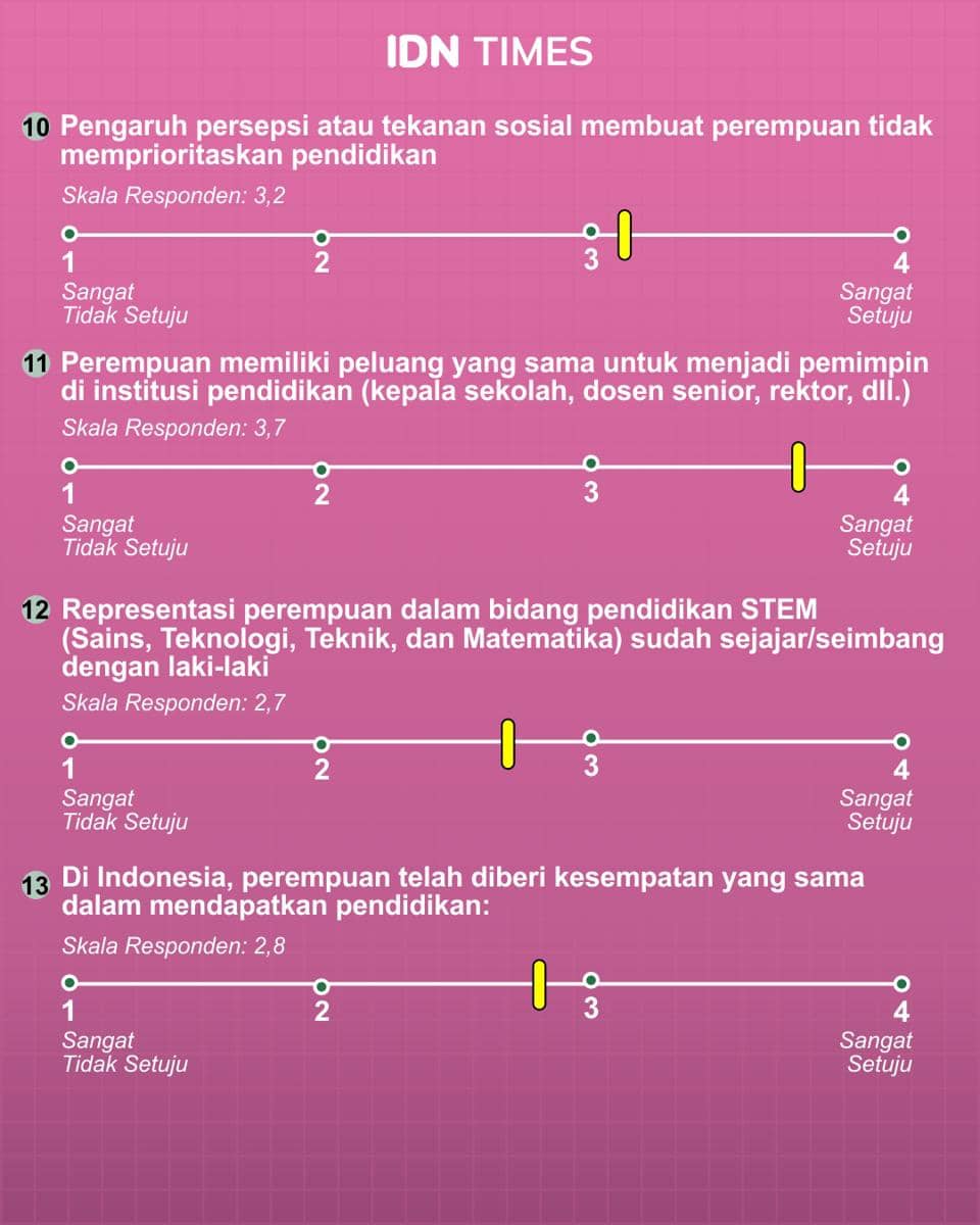 Infografis: Perempuan dalam Pendidikan, Sudahkah Setara dan Berdaya? (IDN Times/Mardya Shakti)