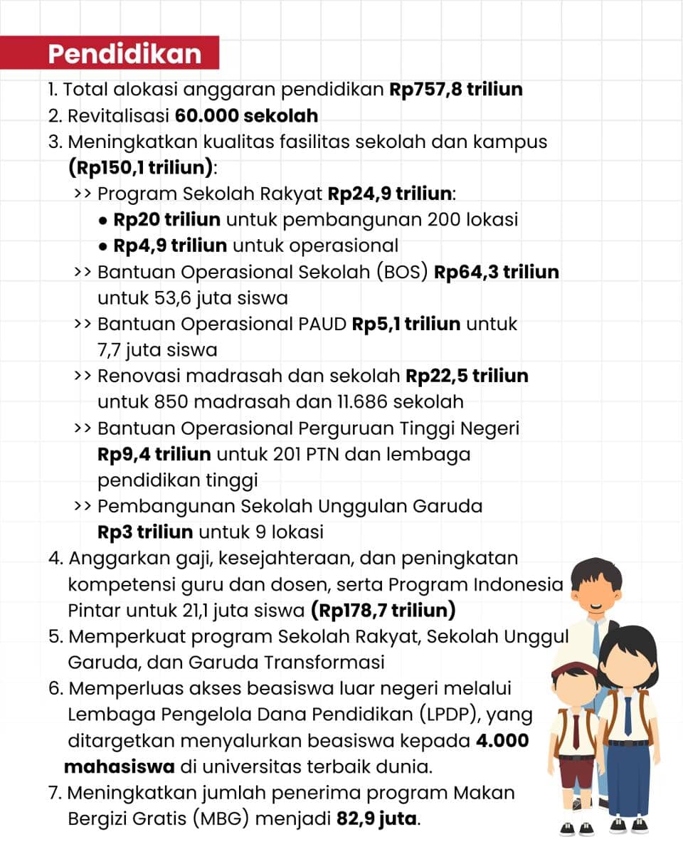 Infografis Janji Prabowo-Gibran 2026