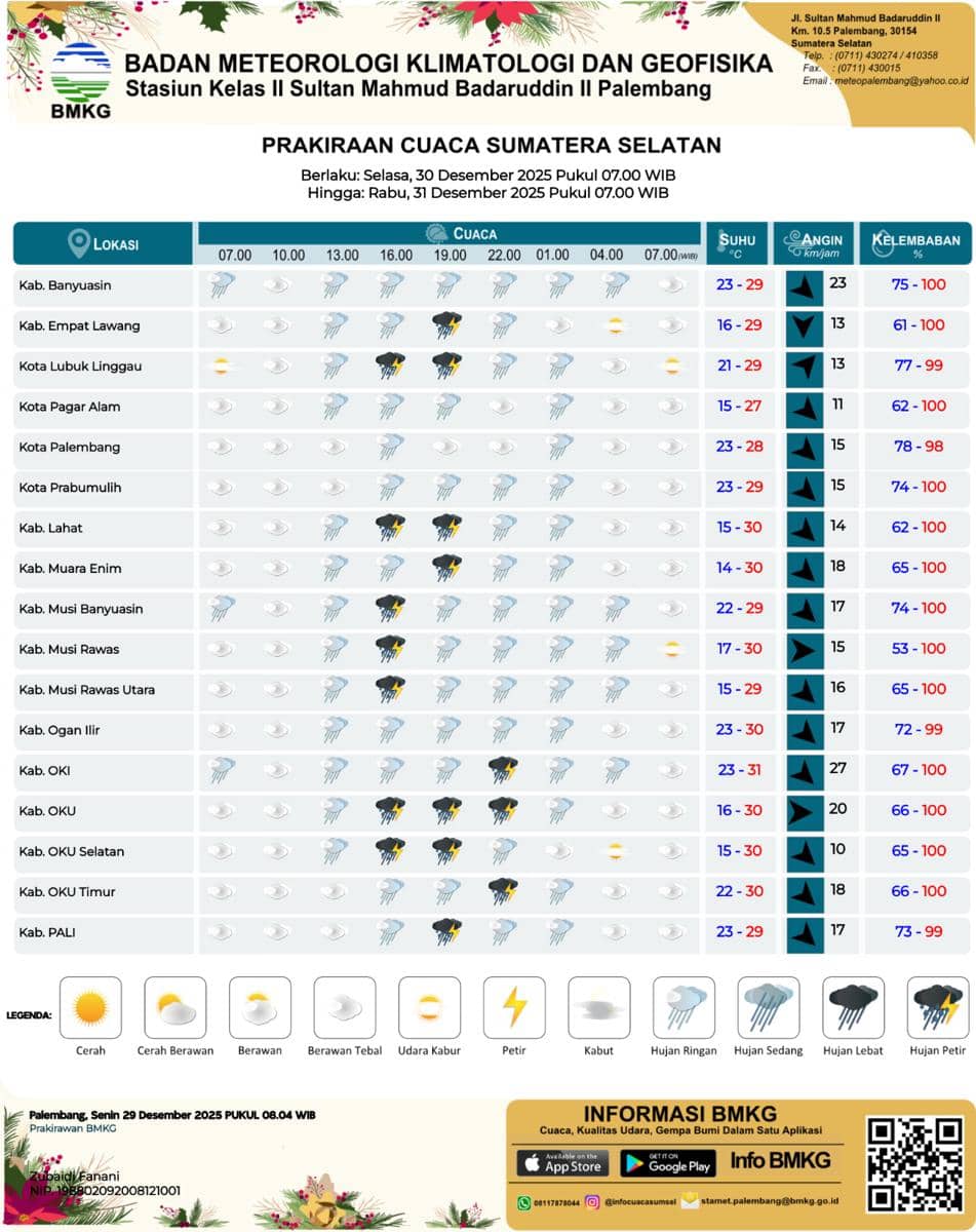 Prakiraan cuaca di Sumsel, Selasa 30 Desember 2025