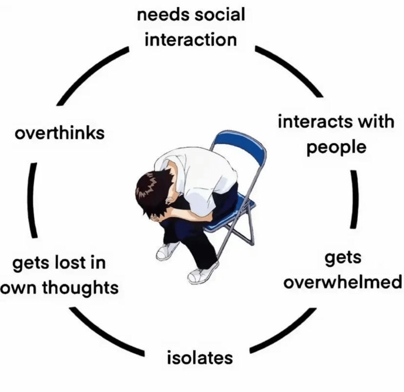 meme anime tentang overthinking