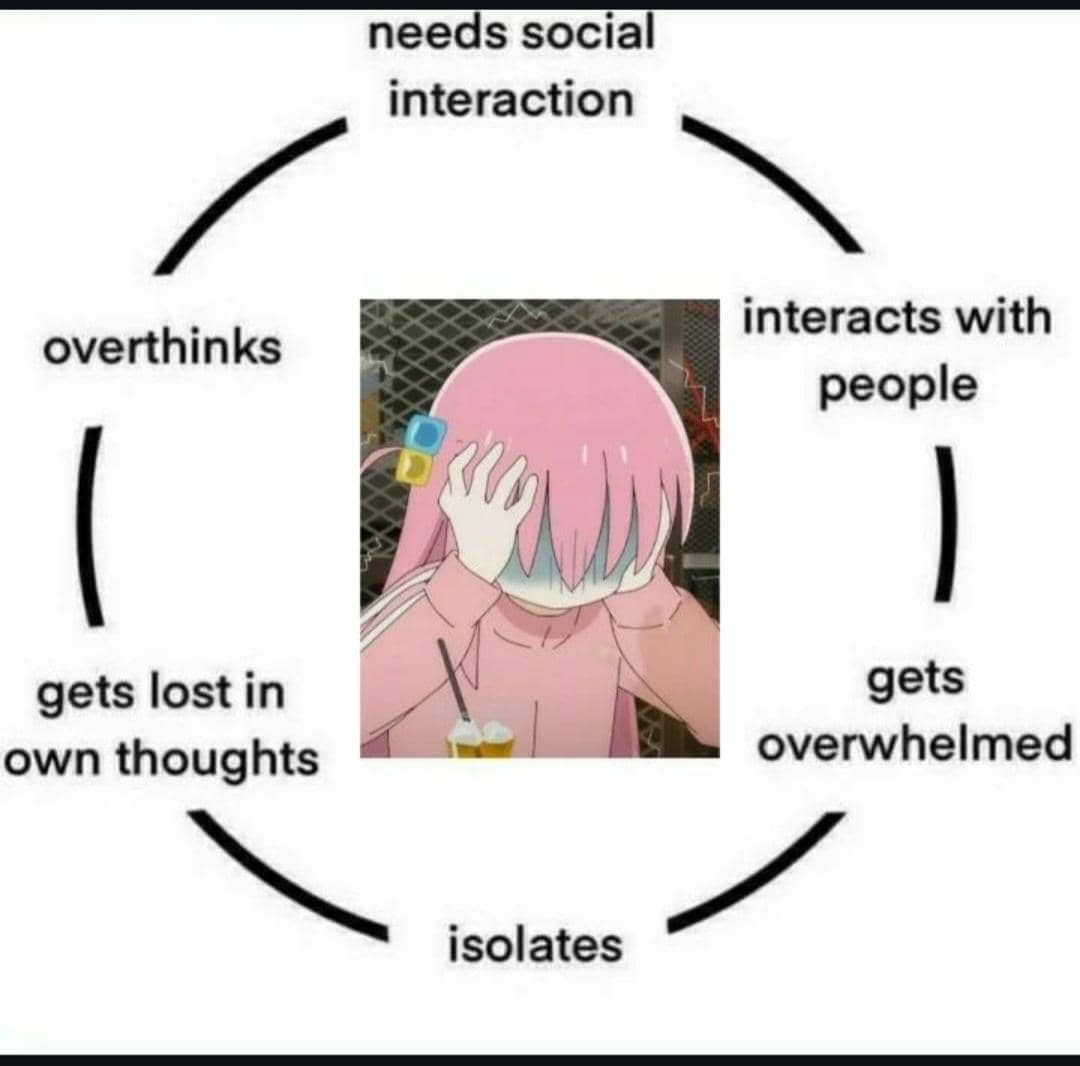 meme anime tentang overthinking