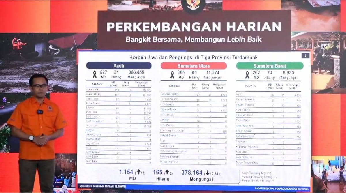 UPDATE: Jumlah Korban Meninggal Akibat Banjir Sumatra Capai 1.154 Jiwa