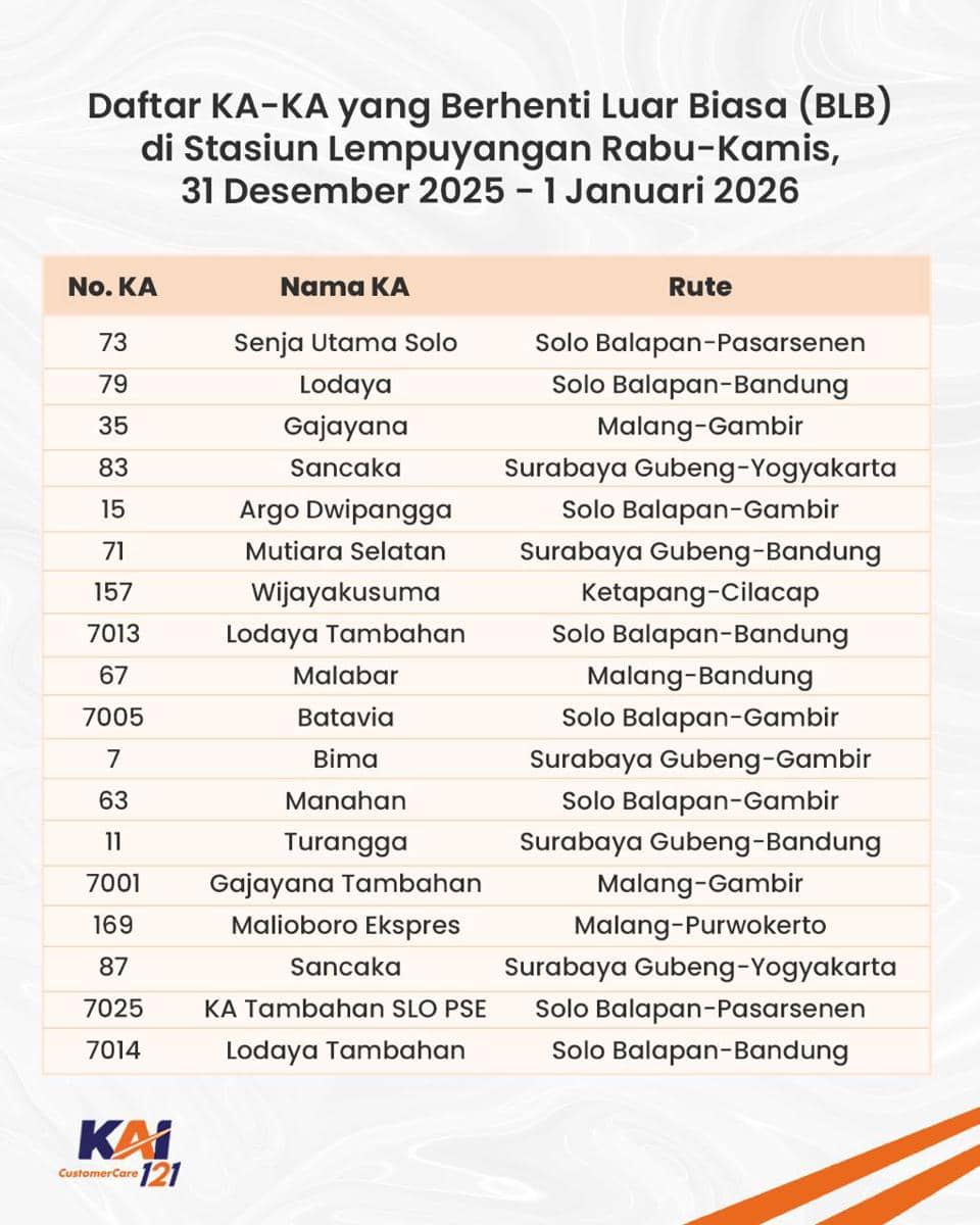 Daftar KA BLB. (Dok. Istimewa)