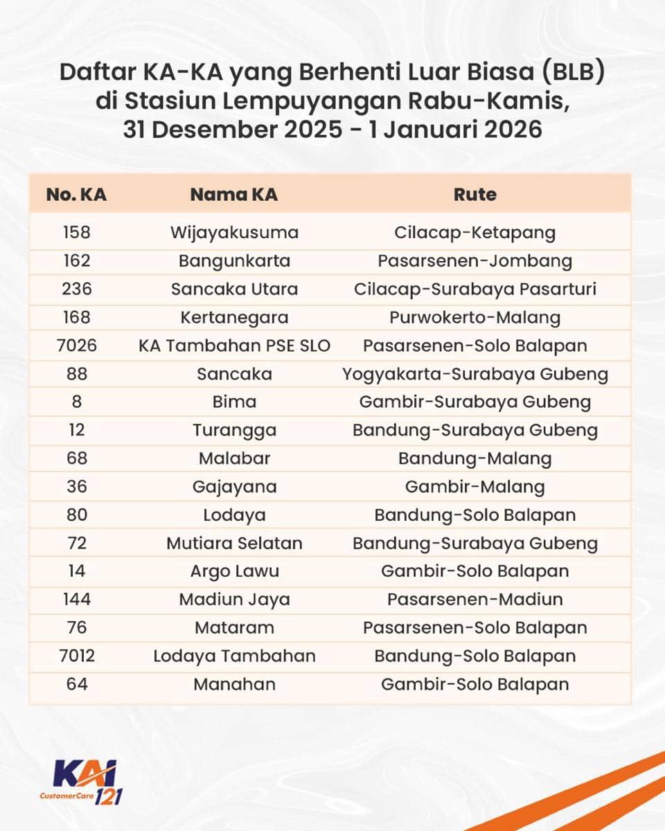 Daftar KA BLB. (Dok. Istimewa)