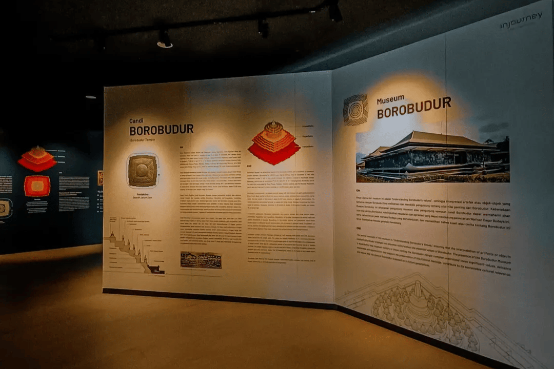 Museum Magelang yang populer
