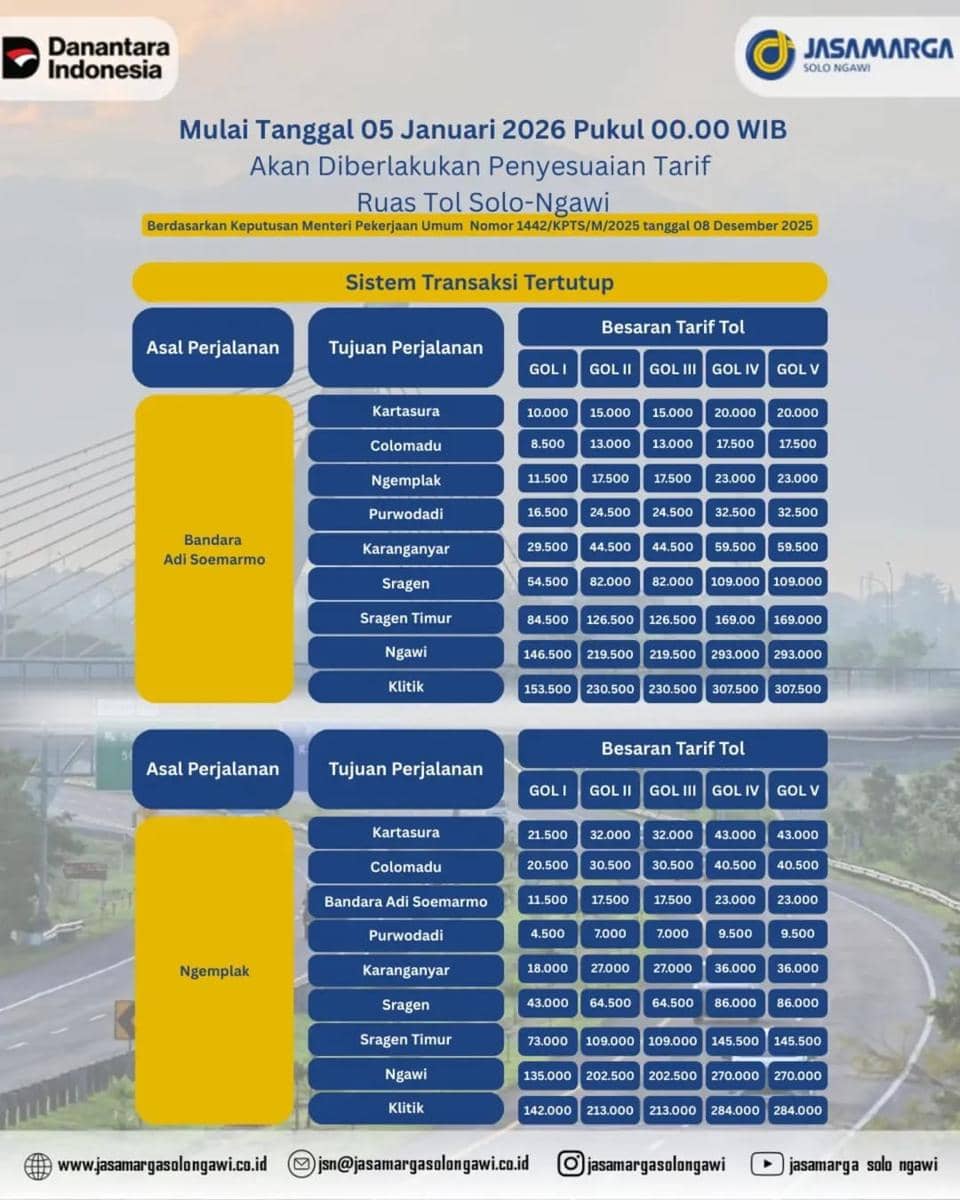 Cek! Ini Tarif Baru Tol Solo-Ngawi Mulai 5 Januari 