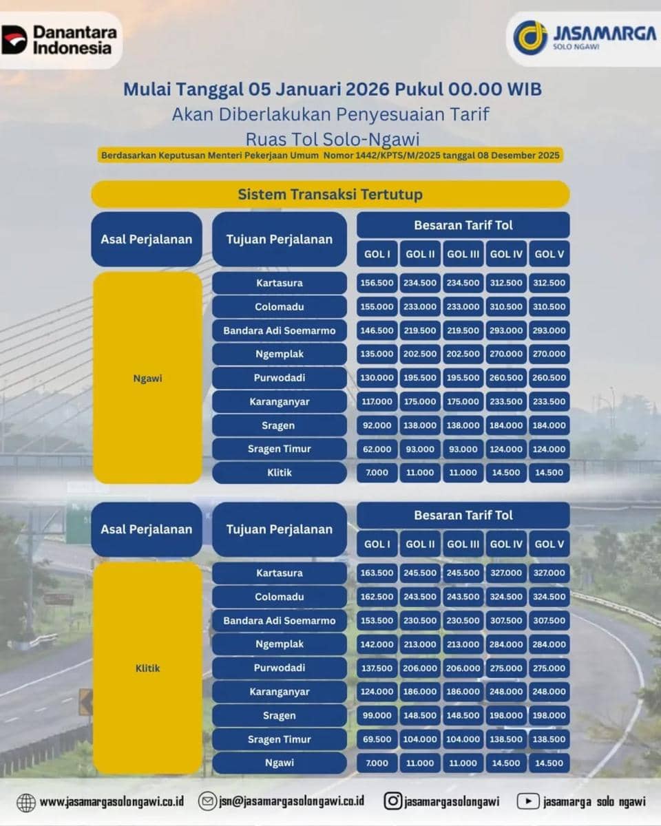 Cek! Ini Tarif Baru Tol Solo-Ngawi Mulai 5 Januari 