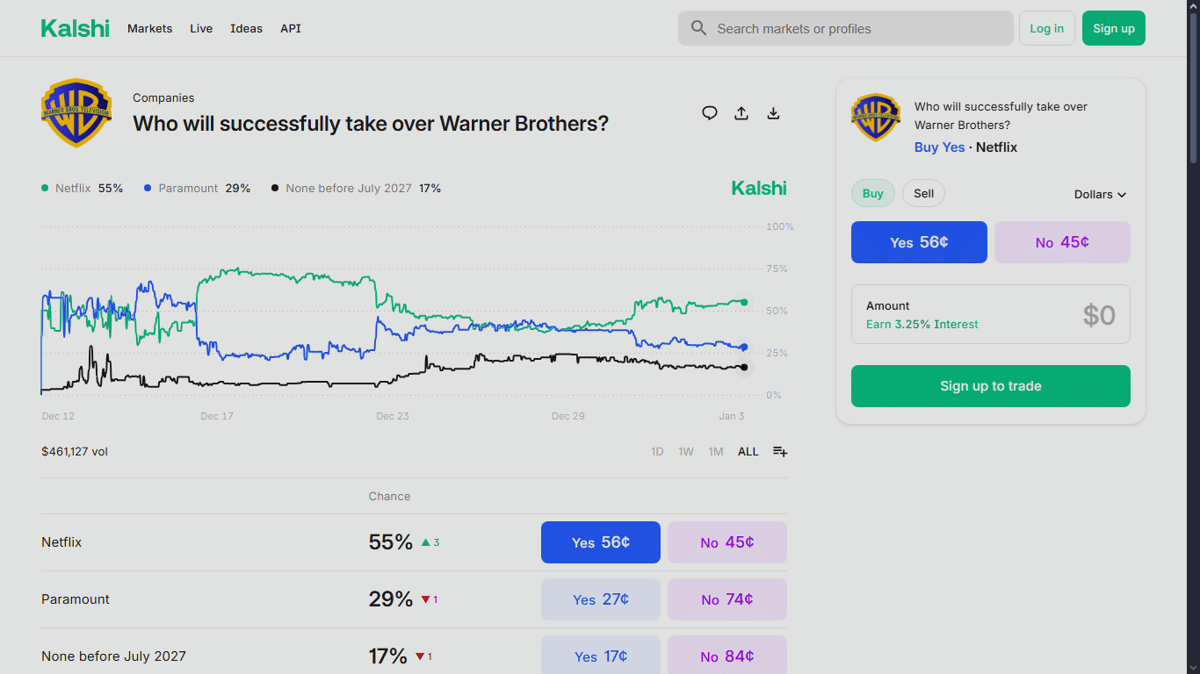 potret salah satu contoh kontrak berbentuk yes-no di laman Kaishi
