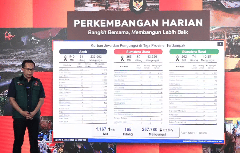 Update Bencana Sumatra