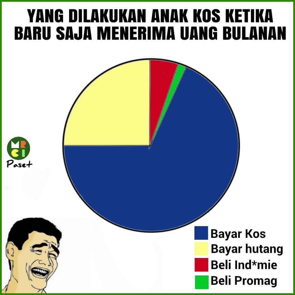 meme anak kos
