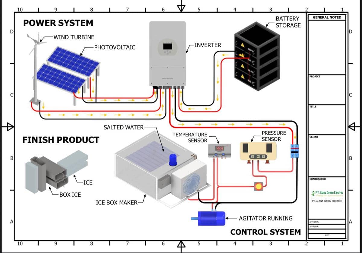 Alur pembuaran nusacube.jpg