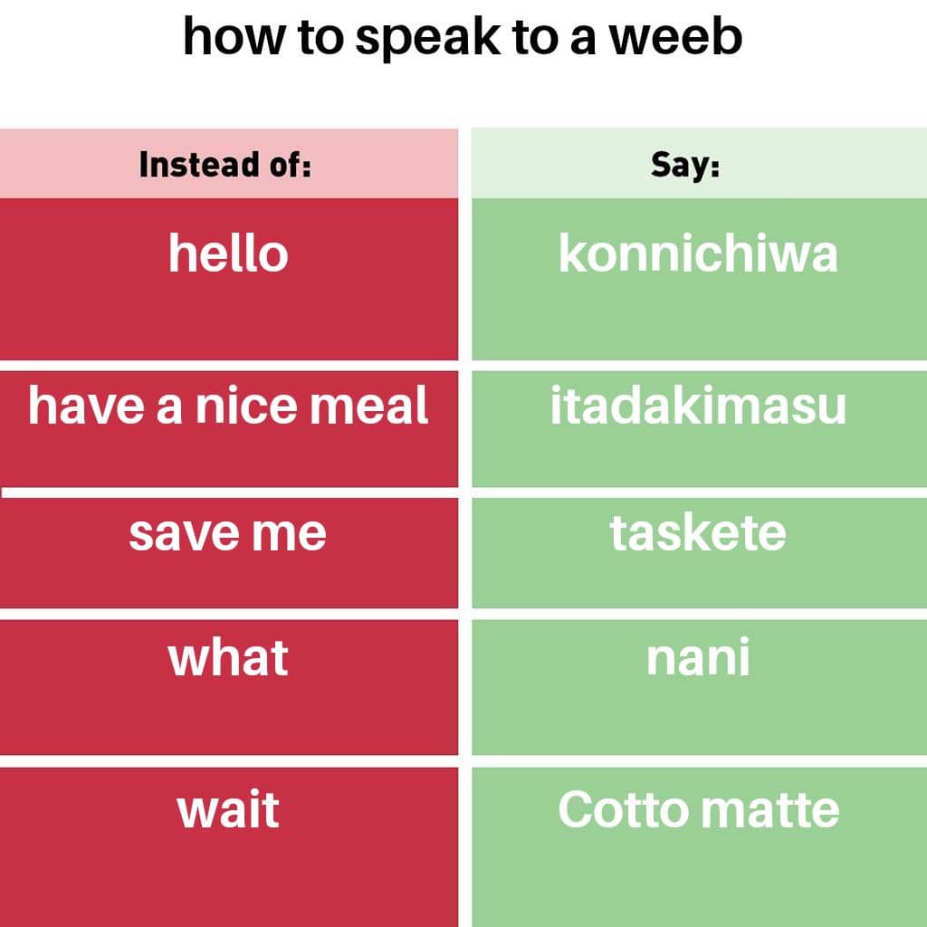 meme anime tentang wibu