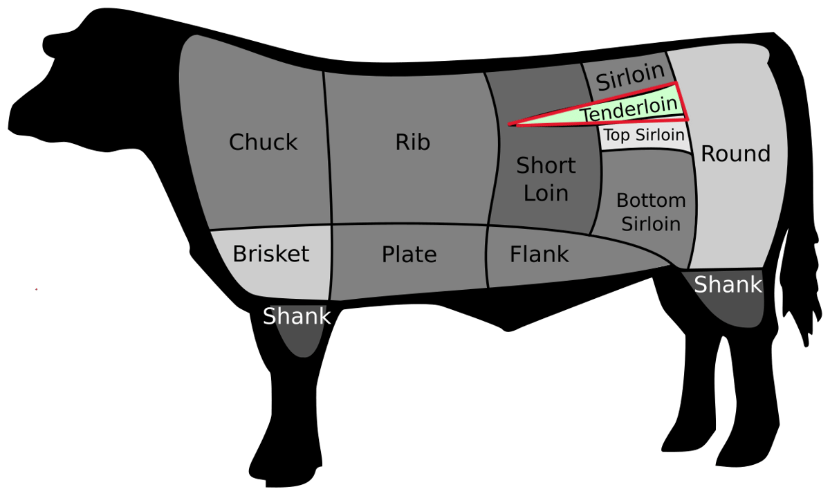 Ilustrasi bagian potongan daging sapi