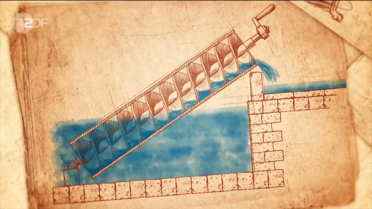 Ilustrasi sekrup Archimedes, yang ditemukan oleh ilmuwan Yunani kuno, Archimedes. Sistem ini masih digunakan di seluruh dunia untuk berbagai tugas seperti irigasi, mengalirkan air dari daerah dataran rendah, dan bahkan di instalasi pengolahan air limbah modern.