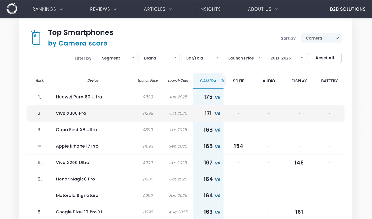 Hasil pengujian DxOMark pada kamera Motorola Signature