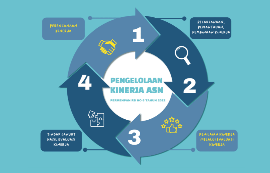 Fungsi e-Kinerja ASN