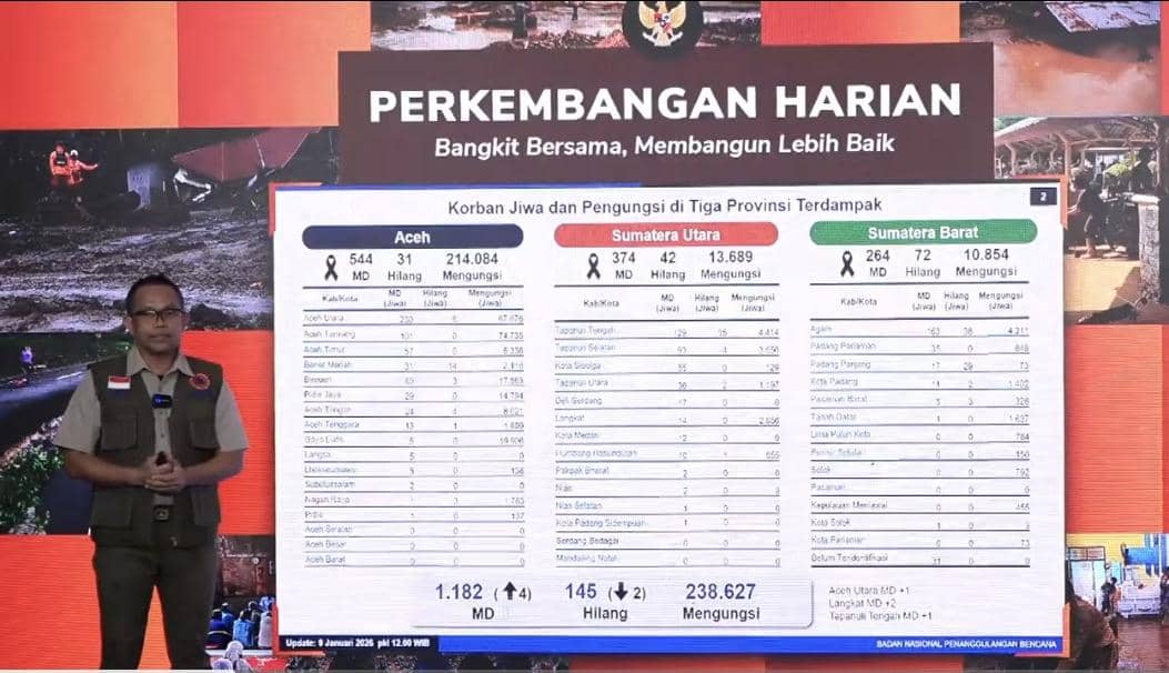 BNPB, Banjir Sumatra