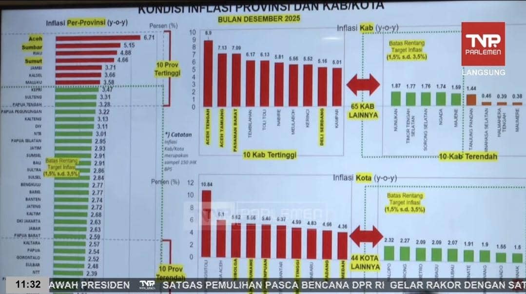 Zulhas: Pasokan Pangan di Aceh Aman